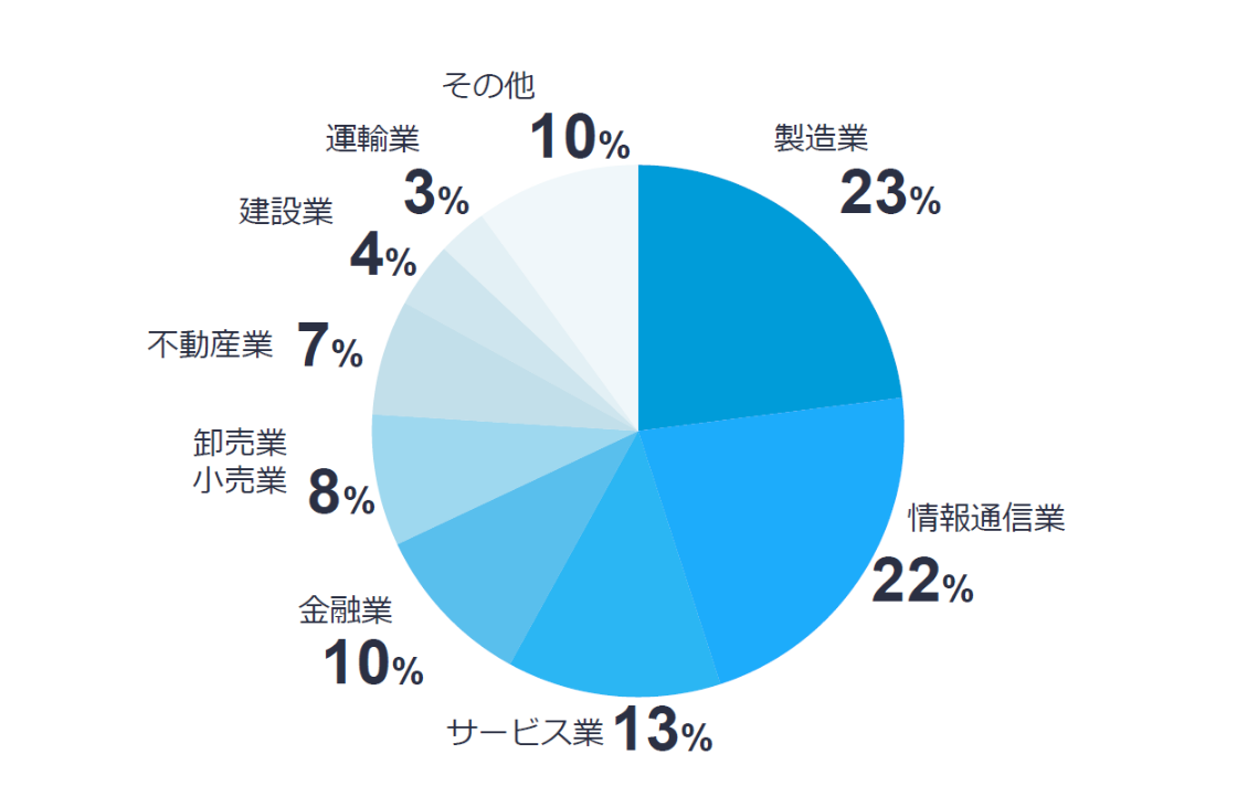 導入実績